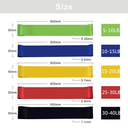 Measurement chart of resistance bands with color coding and weight ranges.