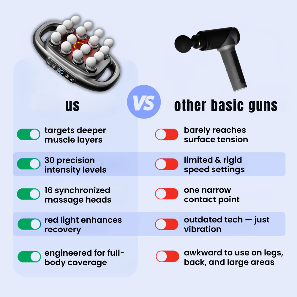 OmniRelax™- 16-Head Massager Gun